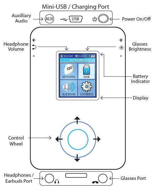 How To Use Your Nexus